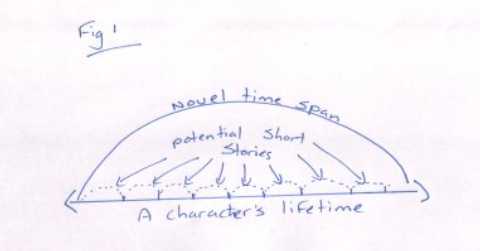 How to write an interesting short story